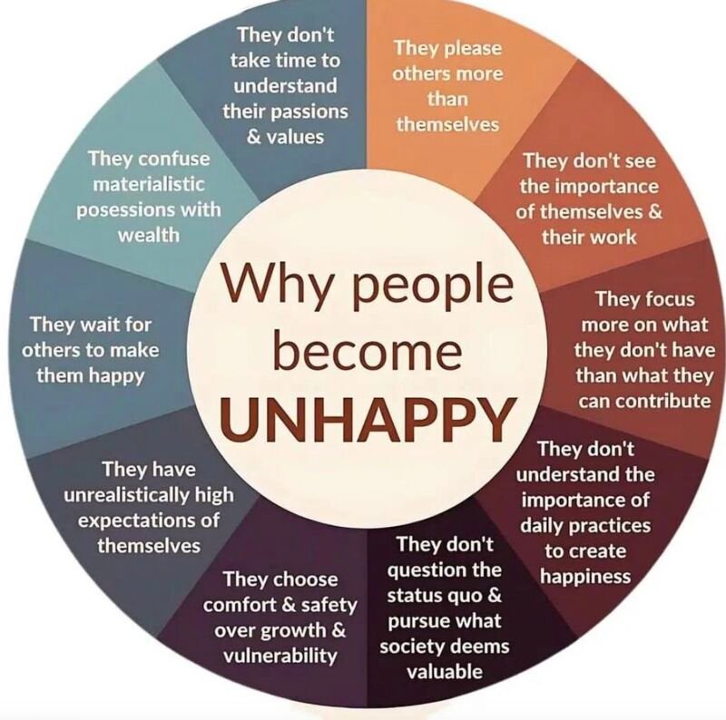 Why We Stay Unhappy (and How to Change It)